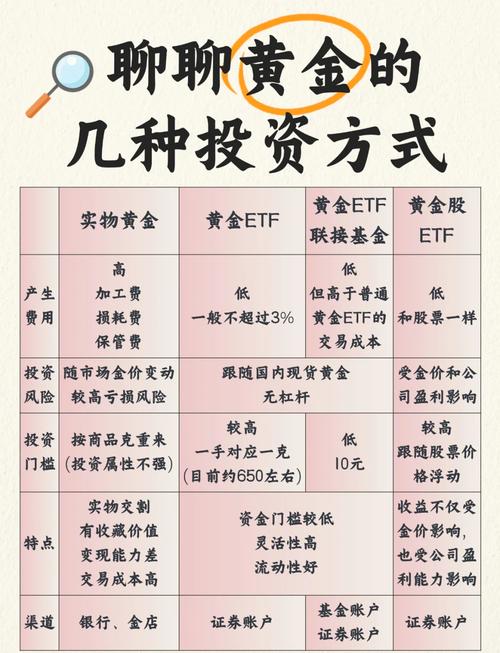 创建钱包下载软件_如何在imToken钱包下载app中创建高效投资组合？_钱包创新