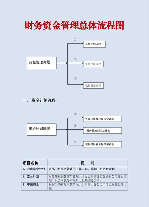 资金管理平台有哪些_资金管理app_如何在imToken官方下载app中进行有效的资金管理？