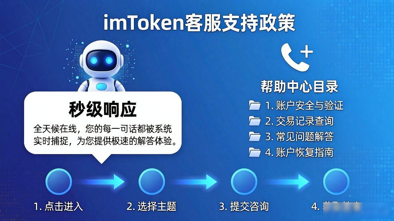 imToken官方客服靠谱吗？查最新服务政策避坑
