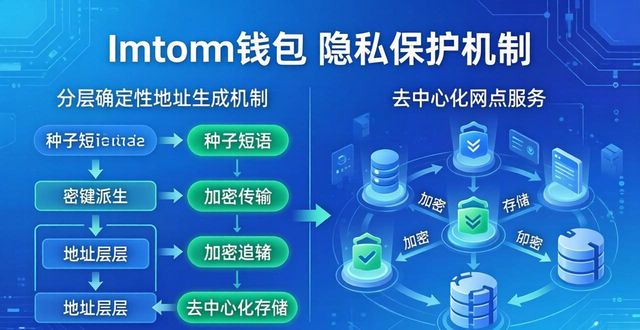 最新imToken官网地址 隐私保护有多强？