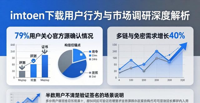 imToken下载用户行为与市场调研深度解析