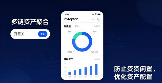 最新imToken网址资金流动性保持技巧