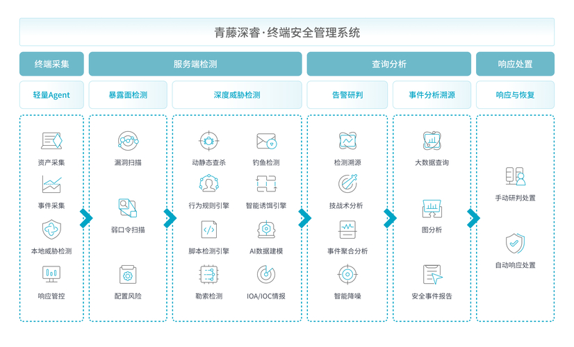 如何在imToken下载安装中确保投资自由？_如何在imToken下载安装中确保投资自由？_如何在imToken下载安装中确保投资自由？