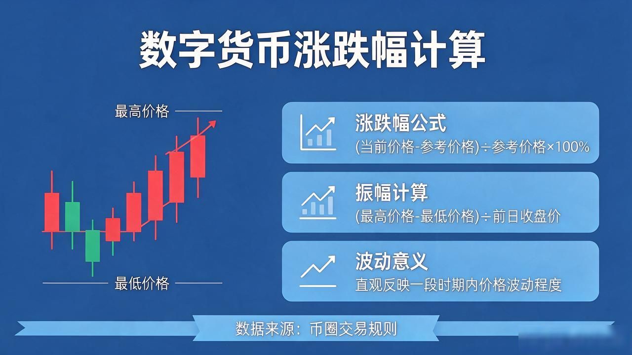 数字货币涨跌幅怎么算