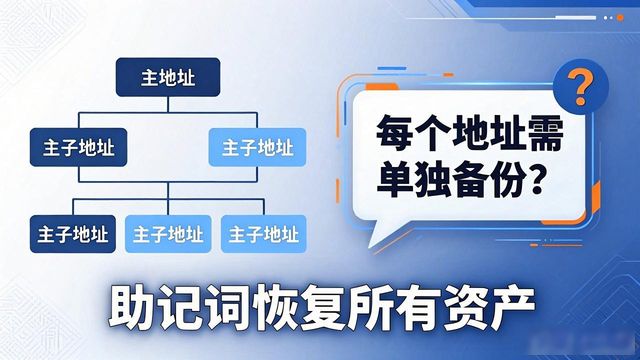 imToken中文版下载前必懂的技术要点