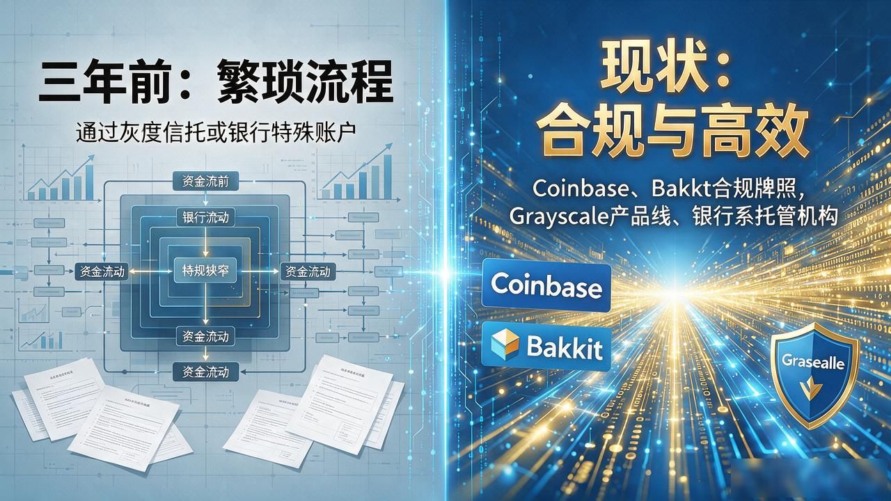 美国机构持有数字货币，不是小钱试探，是真金白银在批量进场