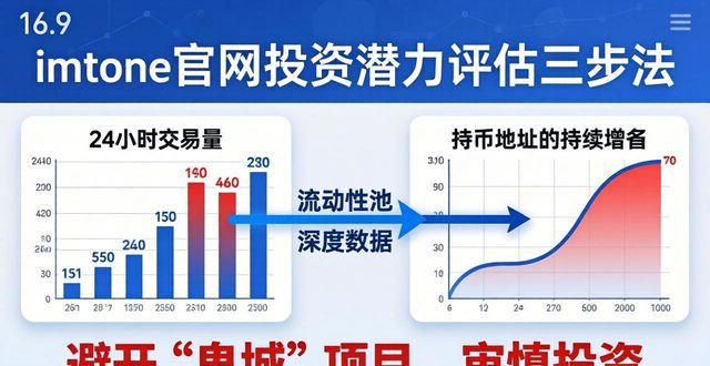 imToken官网评估投资潜力三步法