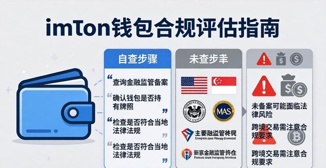 imToken钱包合规评估指南：自查与优化步骤