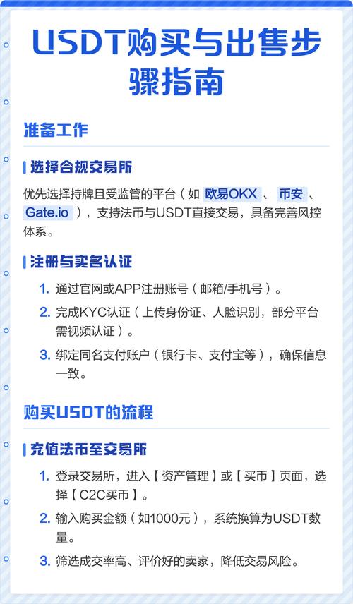 如何在im钱包官网版中管理法币资产？_钱包管理平台登录页面_钱包官方网站