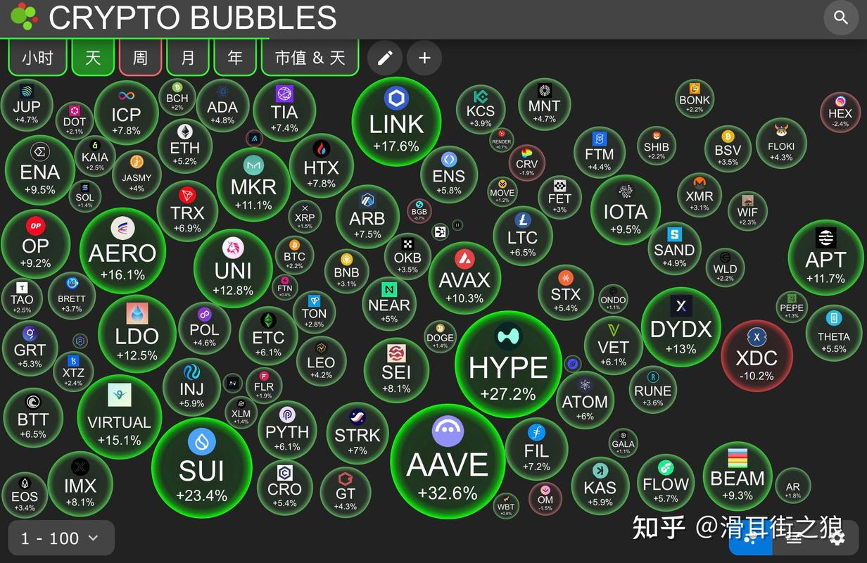 钱包加密货币_imToken钱包官网的市场竞争分析,探讨其在加密货币行业中的地位与未来。_加密货币钱包市场占有率
