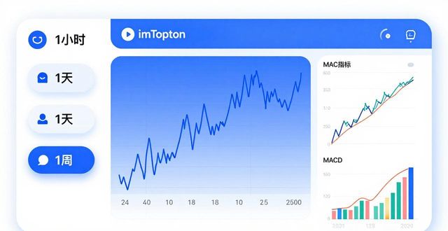 imToken钱包如何看趋势？三步掌握币价监测技巧