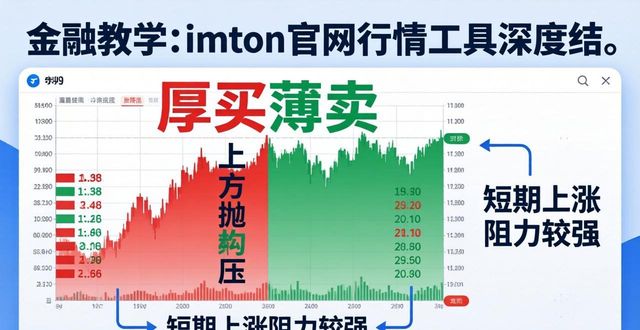 imToken官网里的行情工具怎么用？一学就会