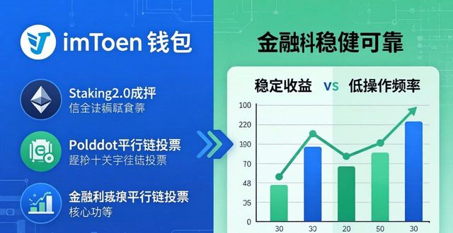 imToken钱包下载后，怎么找到赚钱机会