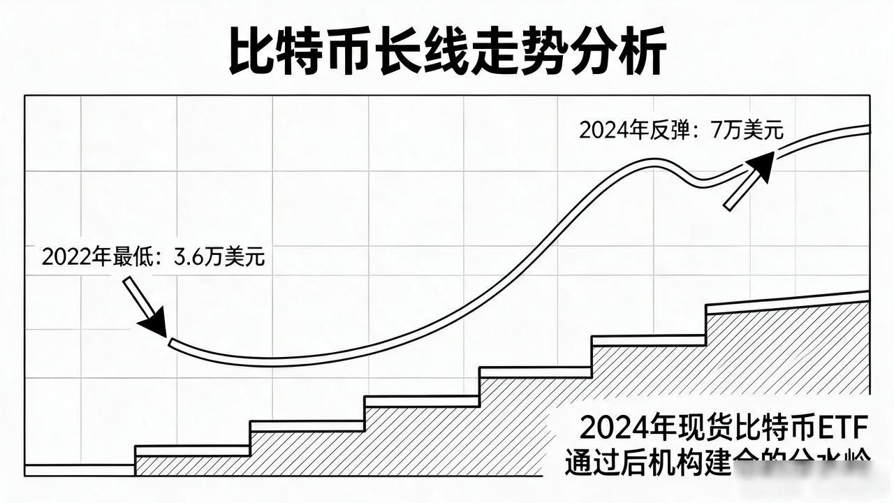 数字货币是长线题材吗？经历5轮牛熊的人说句实话