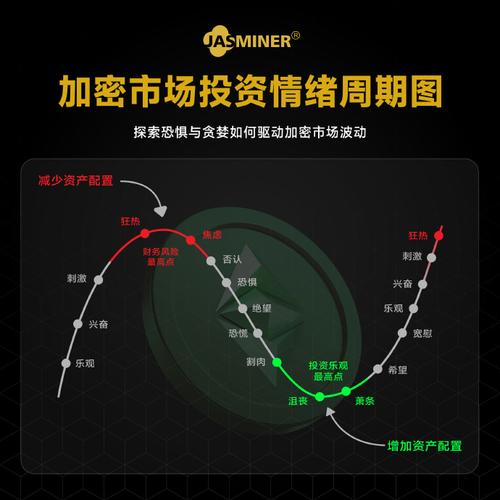 如何在imToken国外版中进行加密市场分析?_国外加密软件_国外加密软件排行