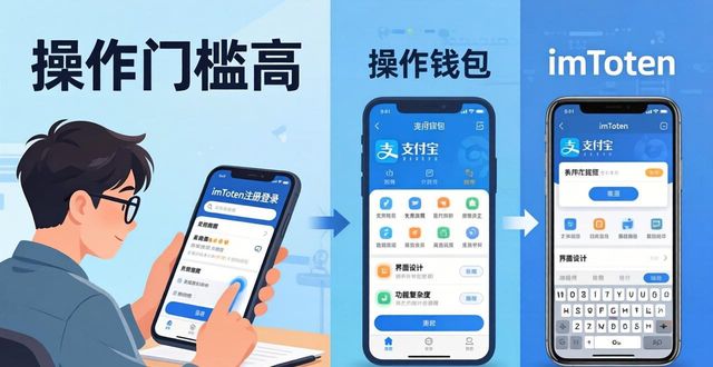 imToken中文版下载 用户画像拆解与模型分析