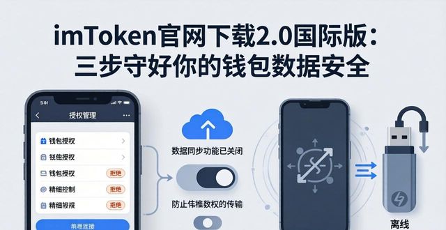 imToken官网下载2.0国际版：三步守好你的钱包数据安全