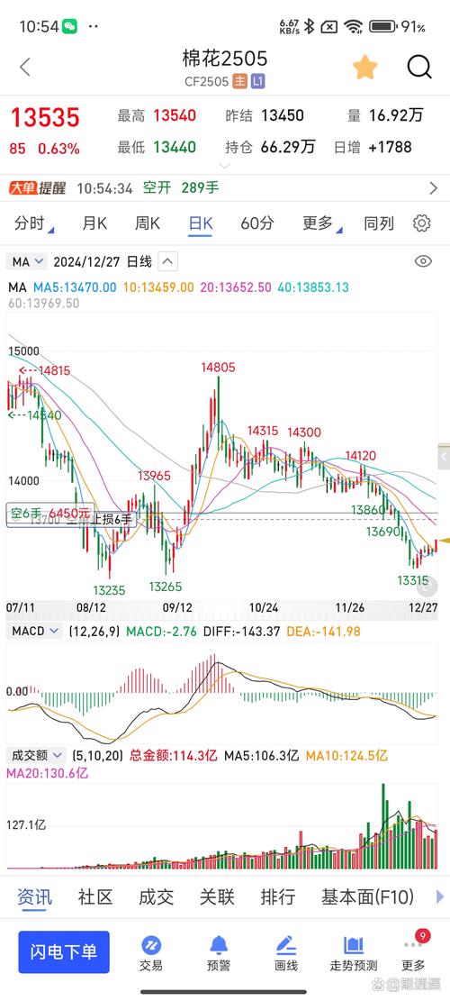 对当当网站进行分析_如何使用imToken正版网站进行市场分析?_采用高低点法进行成本性态分析