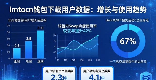 imToken钱包下载用户数据：增长与使用趋势