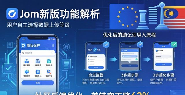 imToken下载安装：新版功能解析与市场趋势