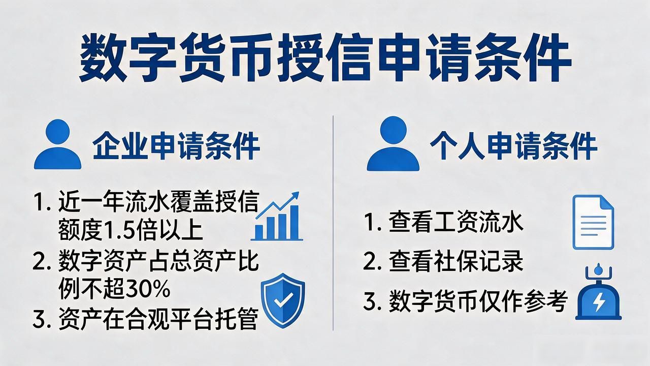 数字货币授信怎么申请？条件、流程和坑一次讲明白